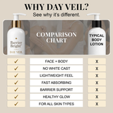 Barrier Bright™ Day Veil Face & Body Lotion 200ml