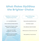 Sip2Glow Advanced Brightening Drink – 4-in-1 Brightening Complex with White Tomato, Glutathione, Niacinamide & Hyaluronic Acid (7 Sachets)